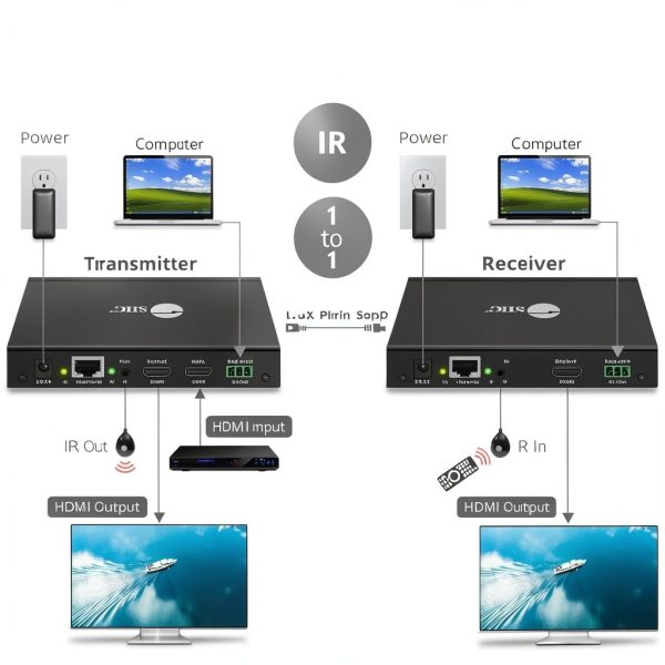 SIIG HDMI Over IP Extender Full HD 120M Many to Many-7