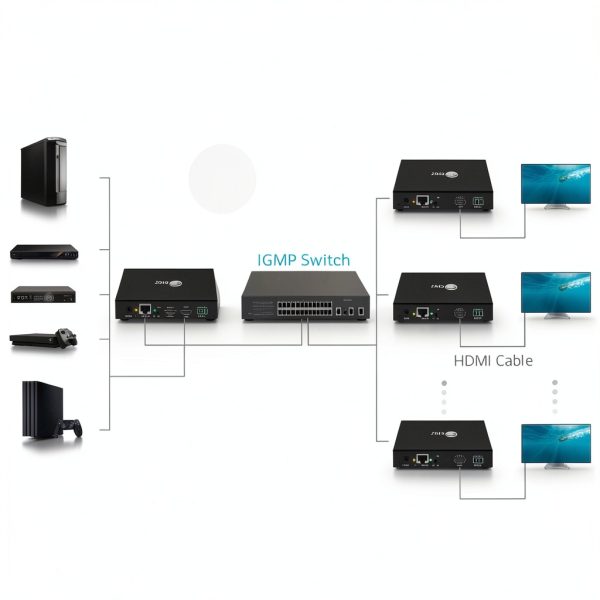SIIG HDMI Over IP Extender Full HD 120M Many to Many-4