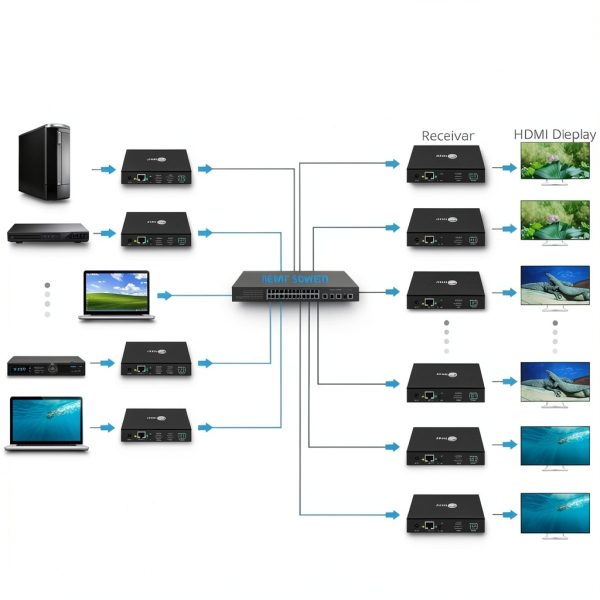 SIIG HDMI Over IP Extender Full HD 120M Many to Many-3